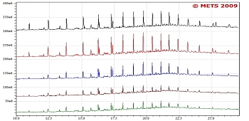 NetObjects Web Design Placeholder